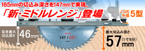 マキタ 147mm電気マルノコ(チップソー付) 青: 他:5331|ホーム
