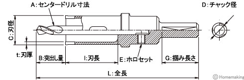 大見工業 超硬ロングホールカッター(パイプ用) セット 15mm: 他:TL15