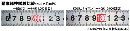 たち抜群の27mm巾　ネオロックGT