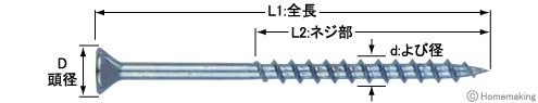 コーススレッド ユニクロ フレキ付