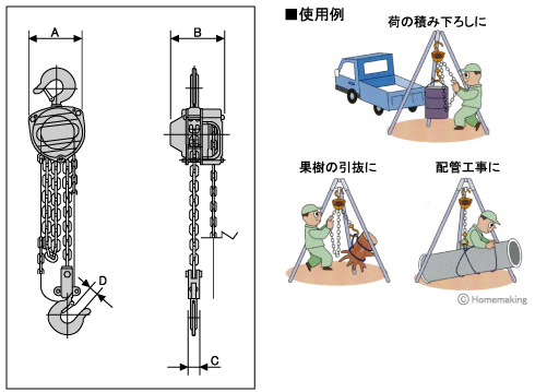 チェーンホイスト