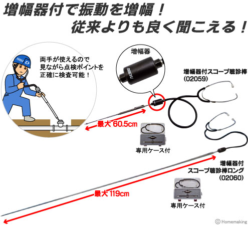 増幅器付スコープ聴診棒