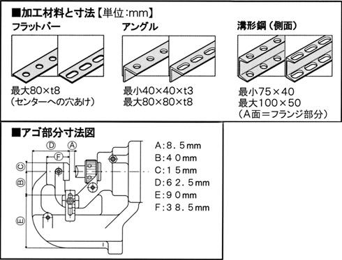 電動油圧式パンチャー