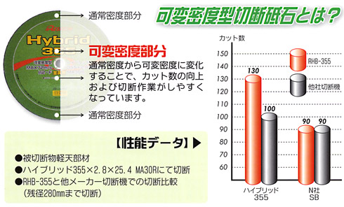 可変密度型切断砥石 ハイブリッド(金属用)