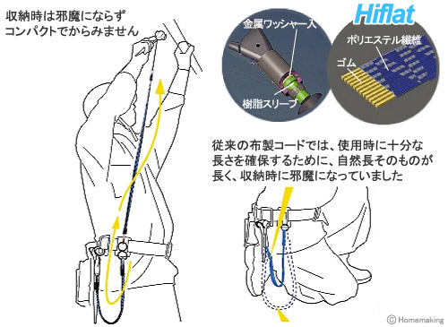 コード部は特殊被覆繊維を使用し伸縮性・耐磨耗性に優れています