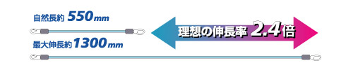 理想の伸長率2.4倍