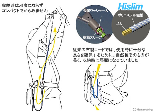 コード部は特殊被覆繊維を使用し伸縮性・耐磨耗性に優れています