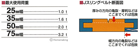 Aスリングベルト