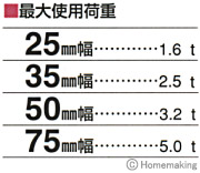 キングスリングベルト