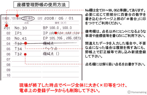 すぐるくん5800の座標登録の考え方