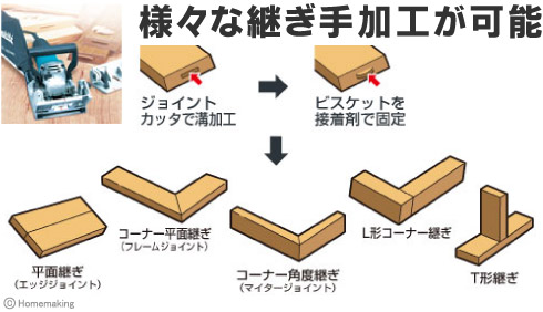 ジョイントカッタ