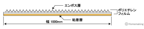 2×4工法用 床養生エース