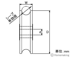 浅野金属工業 ステンレスシーブ 50×20mm: 他:AK1901|ホーム