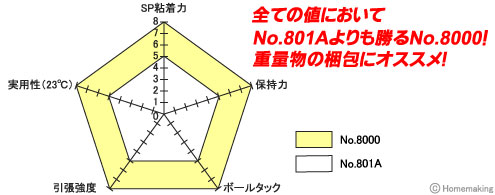 No.801Aとの比較