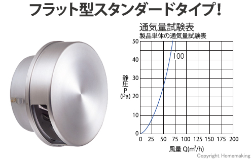 ステン、ガラリ、フラット、円形