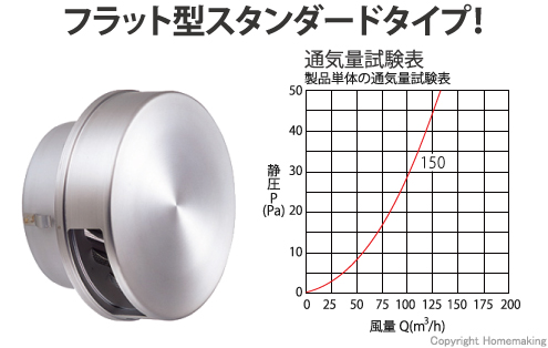 ステンレス製フラット型フード付ガラリ