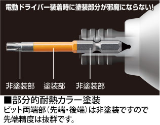 電動ドライバー装着時に部分塗装が邪魔にならない！
