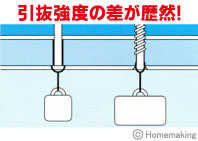 石膏ボードビス