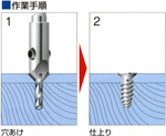 6角軸ドリルカッター