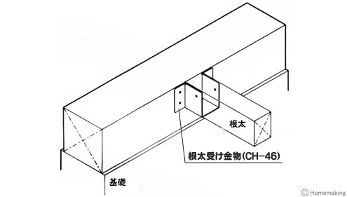 根太受け金物