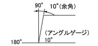 アングルゲージ