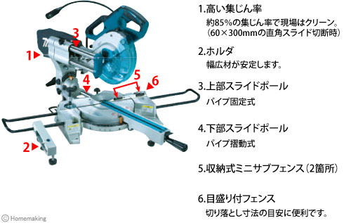 その他の特徴