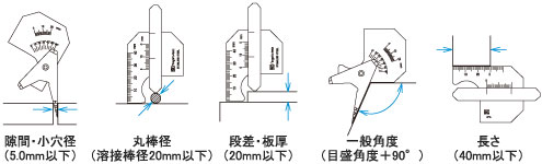 応用測定