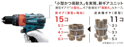 「小型かつ高耐久」を実現　新ギヤユニット