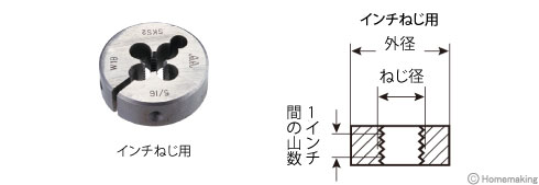 ダイス38径インチねじ用(ウィット並目ねじ) ダイス38径インチねじ用(ウィット並目ねじ)