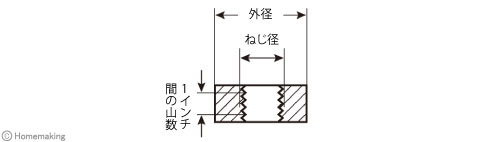 ダイス38径管用ねじ用 ダイス38径管用ねじ用