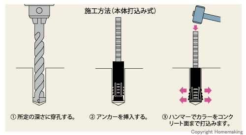 施工方法(本体打込み式)