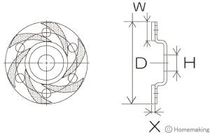寸法の見方 寸法の見方