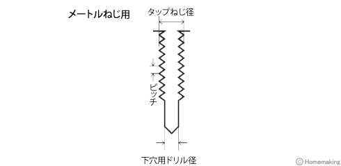 ねじ切中タップ