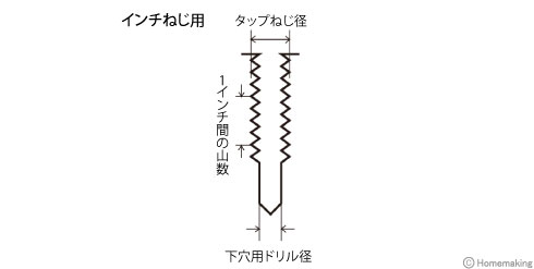 ねじ切中タップ