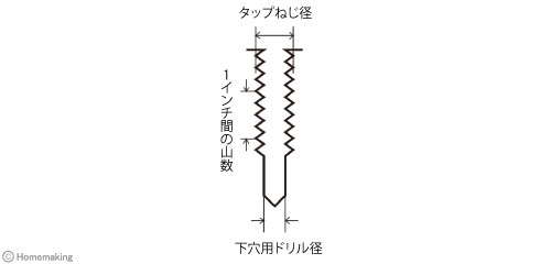 管用タップ