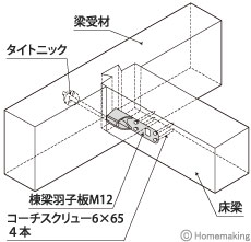 棟梁羽子板