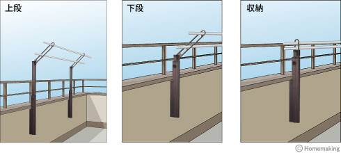 腰壁用ホスクリーン上下式