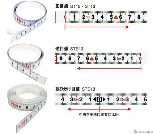 Kds セッティングメジャー 正目盛 巾10mm 長さ2m 他 St10 02bp ホームメイキング 電動工具 大工道具 工具 建築金物 発電機の卸値通販