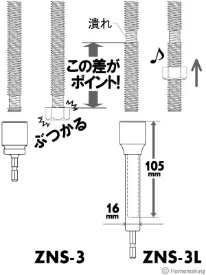 全ネジソケット　ロングタイプ