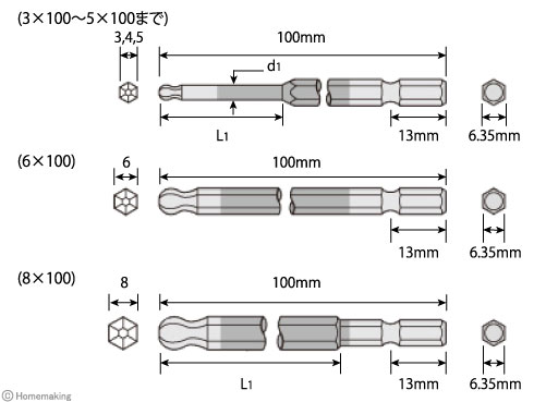 ACBP5-100L