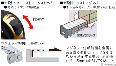 GGEVOマグ