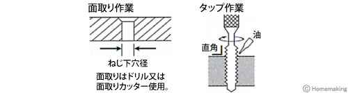 ライト精機 ユニファイ細目ネジ用ニップルタップ::1/4-28UNF|ホーム