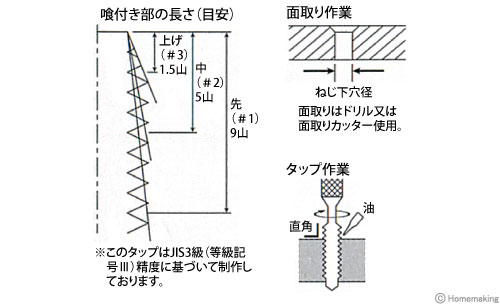 ライト精機 メートルネジ用ハンドタップ3本組(先・中・上げ): 他:2×0.4