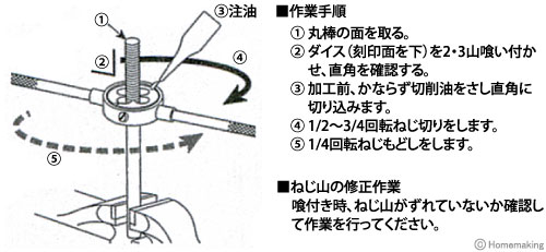 ウィットネジ用ダイス