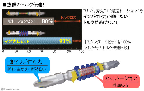 マグナムビット