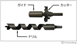 超硬座掘錐ドリル付