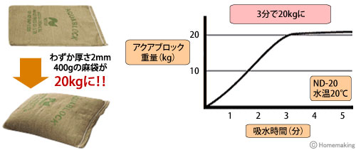 アクアブロック