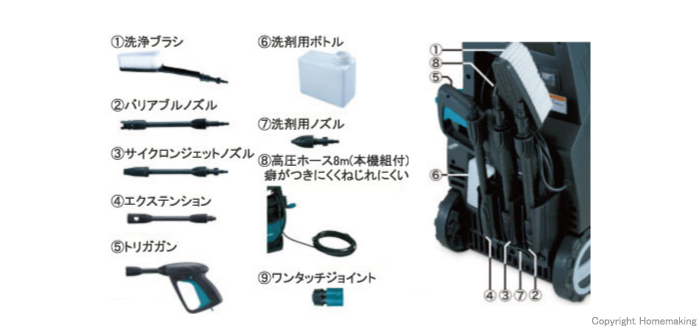 マキタ 高圧洗浄機::MHW0800|ホームメイキング【電動工具・大工道具 