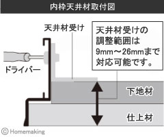 PM目地天井点検口