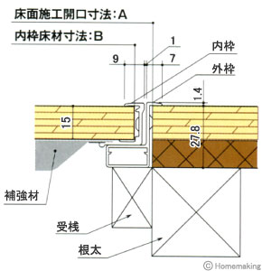 床下点検口